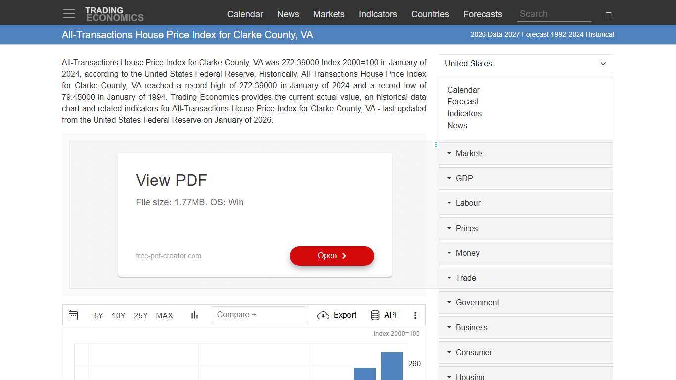 All-Transactions House Price Index for Clarke County, VA - 2026 Data 2027 Forecast 1992-2024 Historical